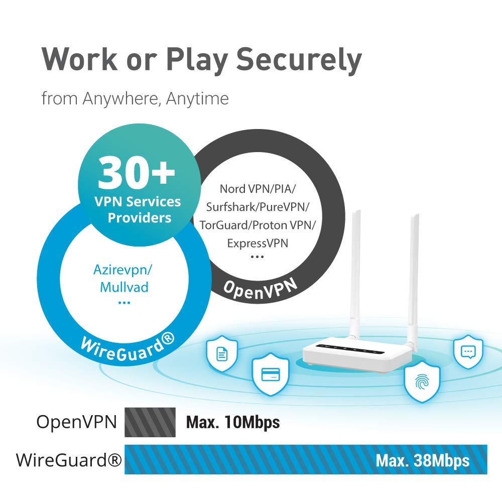 GL.iNet GL-X750 (Spitz) V2 4G LTE Gigabit Router – Dual-Band AC750, OpenWrt, VPN, IoT-Gateway