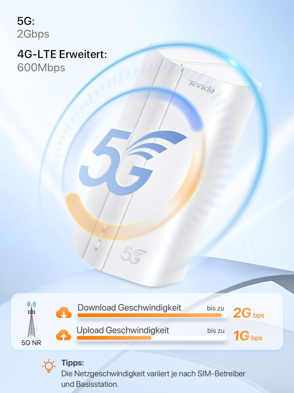 Tenda 5G01 – 5G Wi-Fi 6 Router für Nano-SIM mit Gigabit-Port & Mesh+
