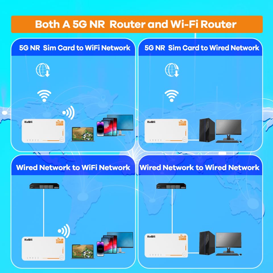 KuWFi 5G WiFi 6 Mobiler Router – AX3600 Dual-Band Hotspot mit SIM & eSIM, bis zu 2,5 Gbit/s