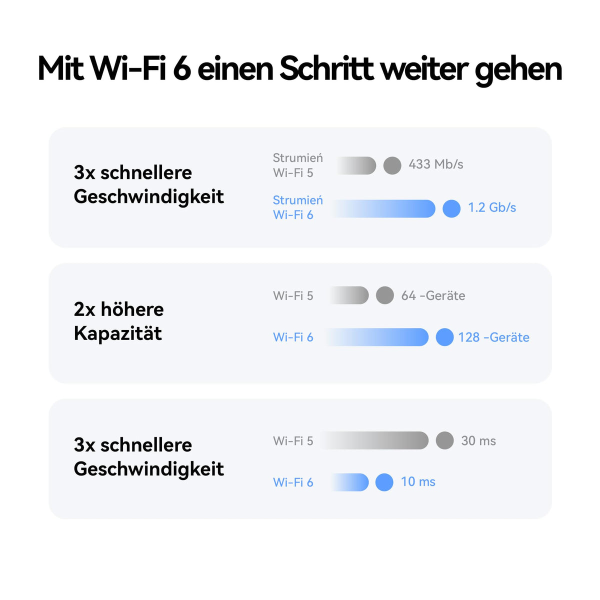 5G CPE 5s H153 WiFi 6 AX3000 Router – SIM-Support, Hochleistungsantennen, Mesh+