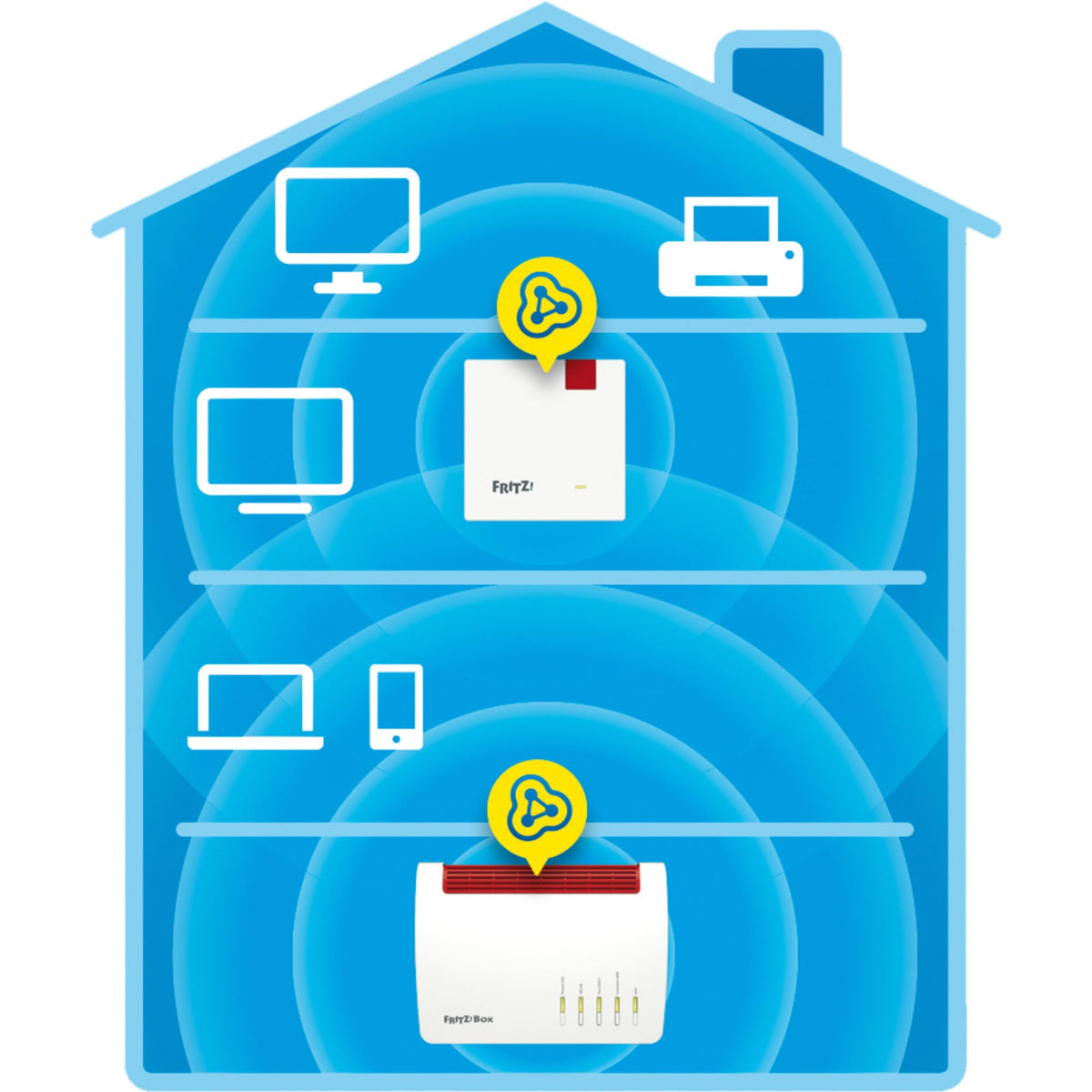 FRITZ!Repeater 1200 AX – WLAN Repeater mit Wi-Fi 6 & Mesh