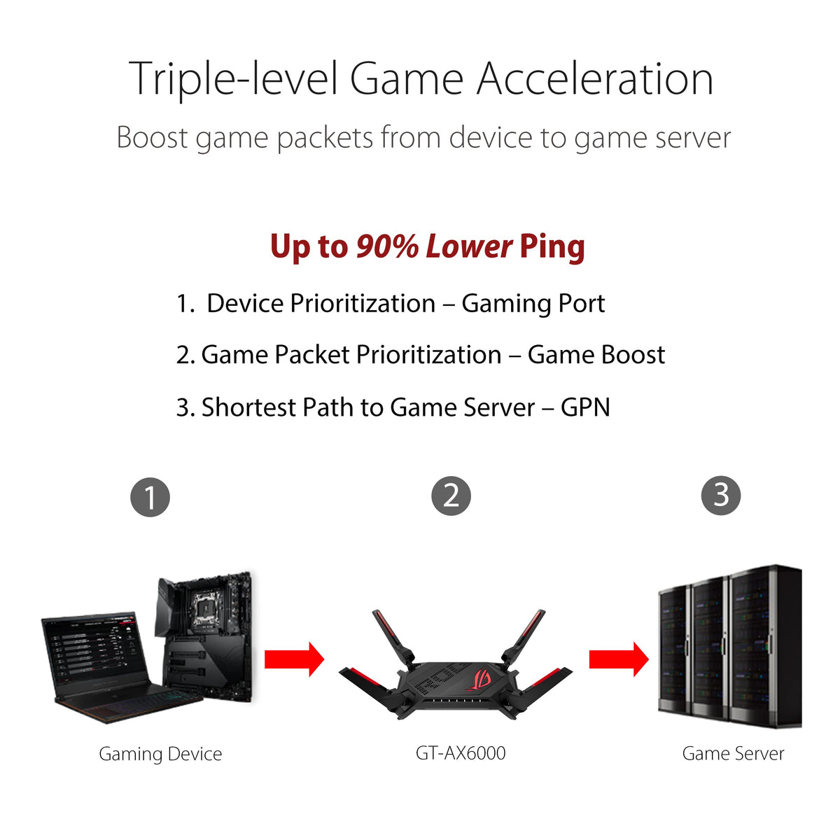 ASUS ROG Rapture GT-AX6000 – Wi-Fi 6 Gaming Router mit Dual-2.5G Ports